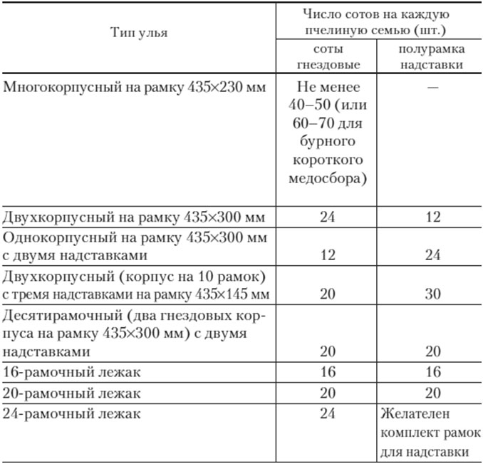 Расширение гнезд