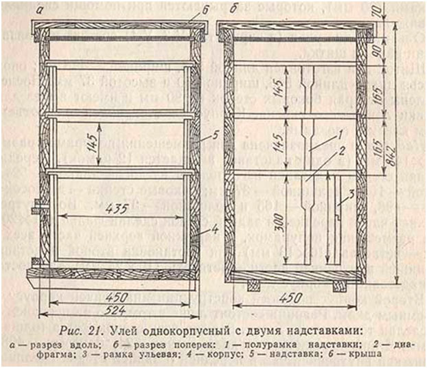 Расстояние между стенкой улья и рамкой